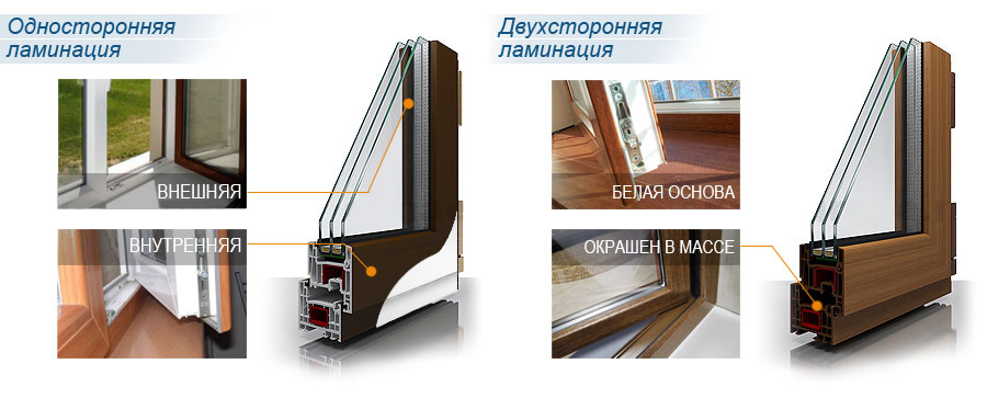 варианты ламинции